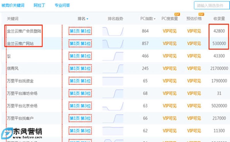 金兰云推广会员登录，如何简化操作流程？我们来一步步解析。