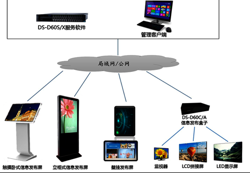 如何高效利用金兰云推广信息发布，提升品牌曝光率？